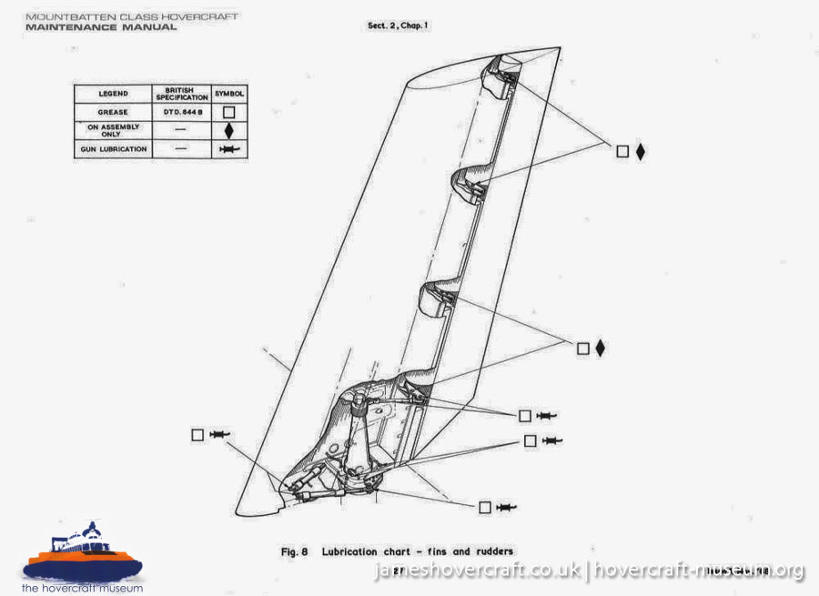 SRN4 systems -  (credit: The <a href='http://www.hovercraft-museum.org/' target='_blank'>Hovercraft Museum Trust</a>).